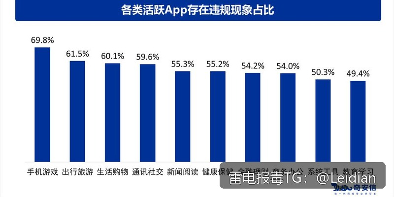 App报毒误报排查与整改-安卓报毒工具有哪些及从问题定位到申诉处理的全流程指南